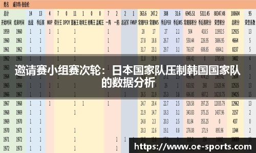 邀请赛小组赛次轮：日本国家队压制韩国国家队的数据分析